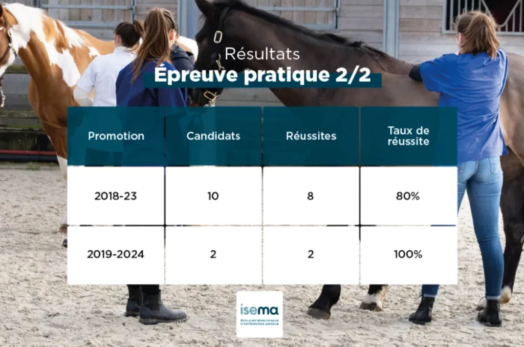 Résultats épreuve pratique • isema ena