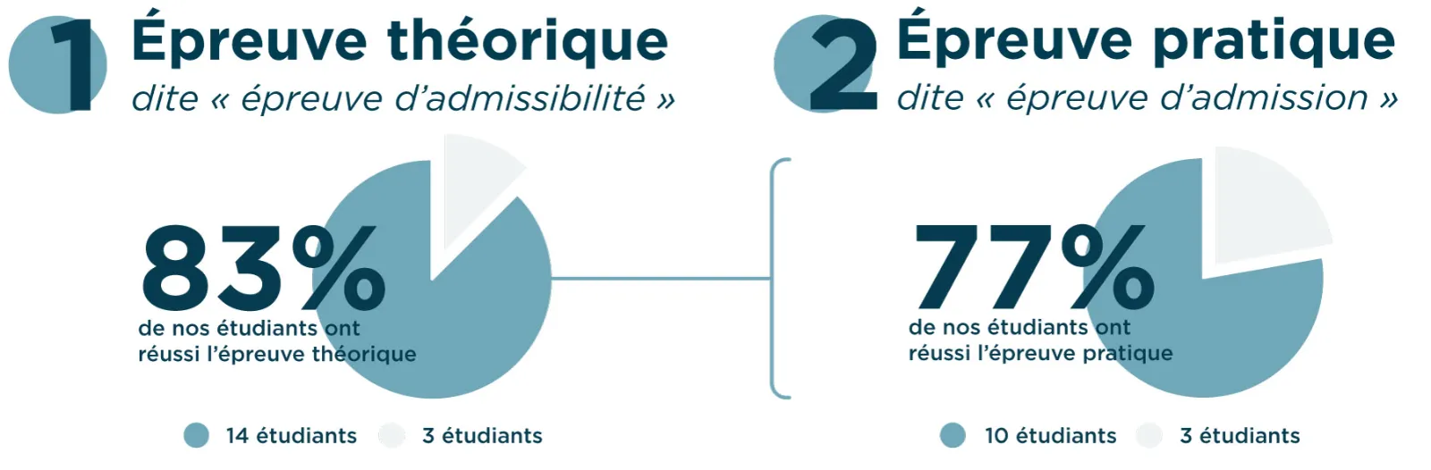 Réussite-ena-étudiants-isema