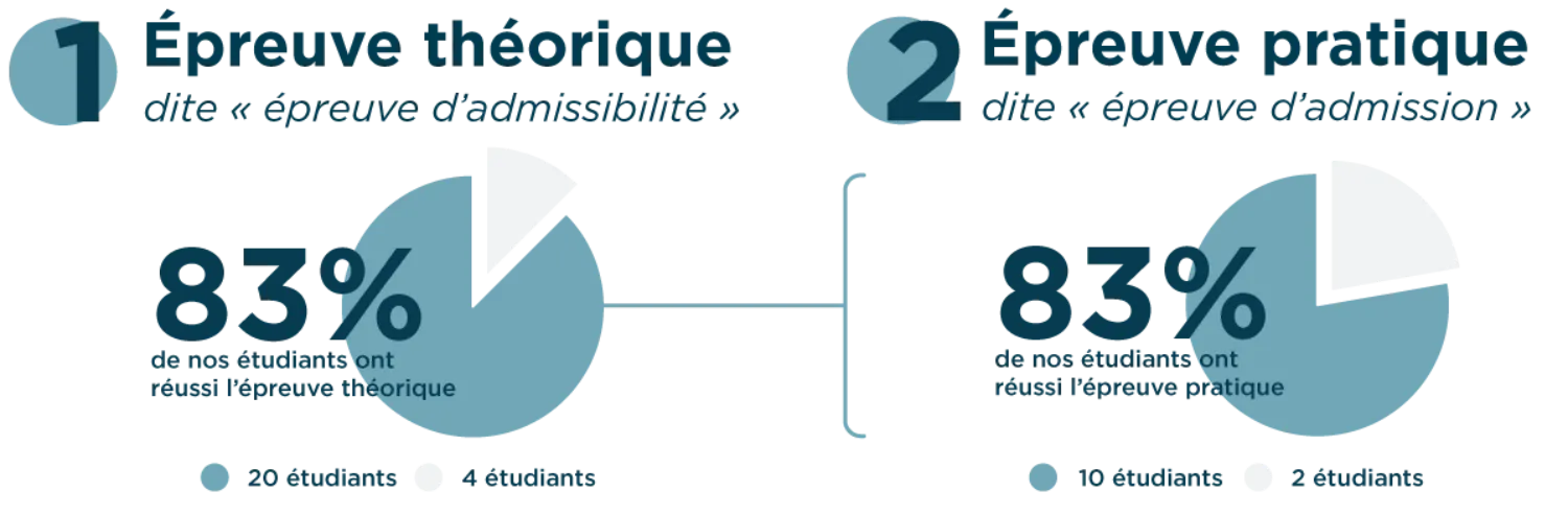 statistique-de-réussite-ena-isema-11_2024