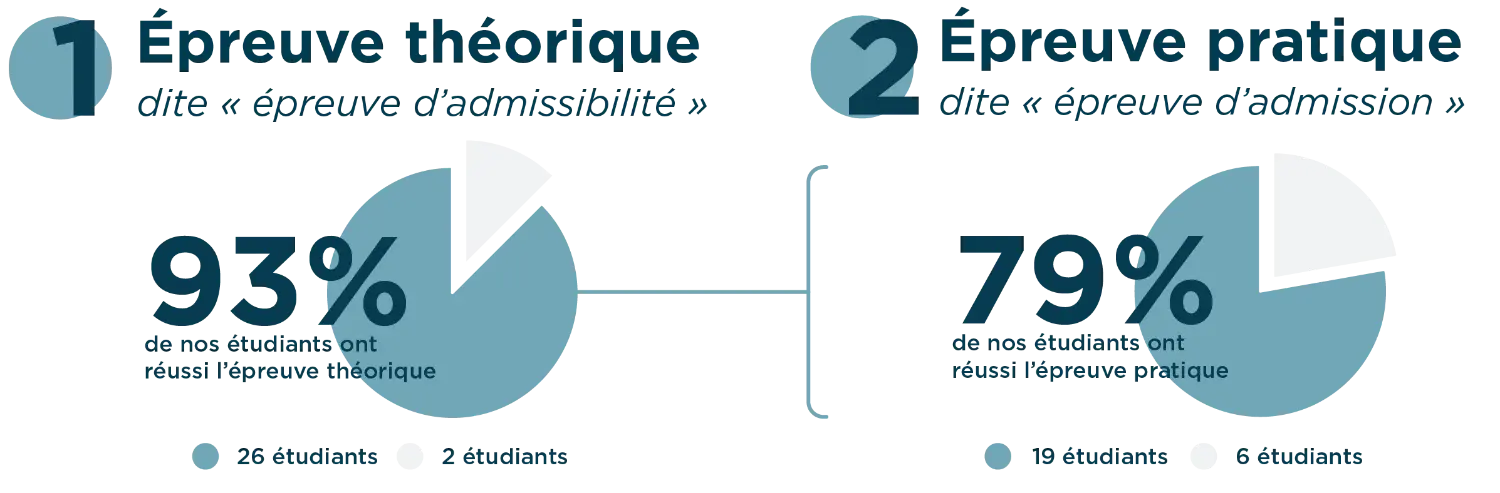 Résultat global • ena isema Résultat global • ena isema