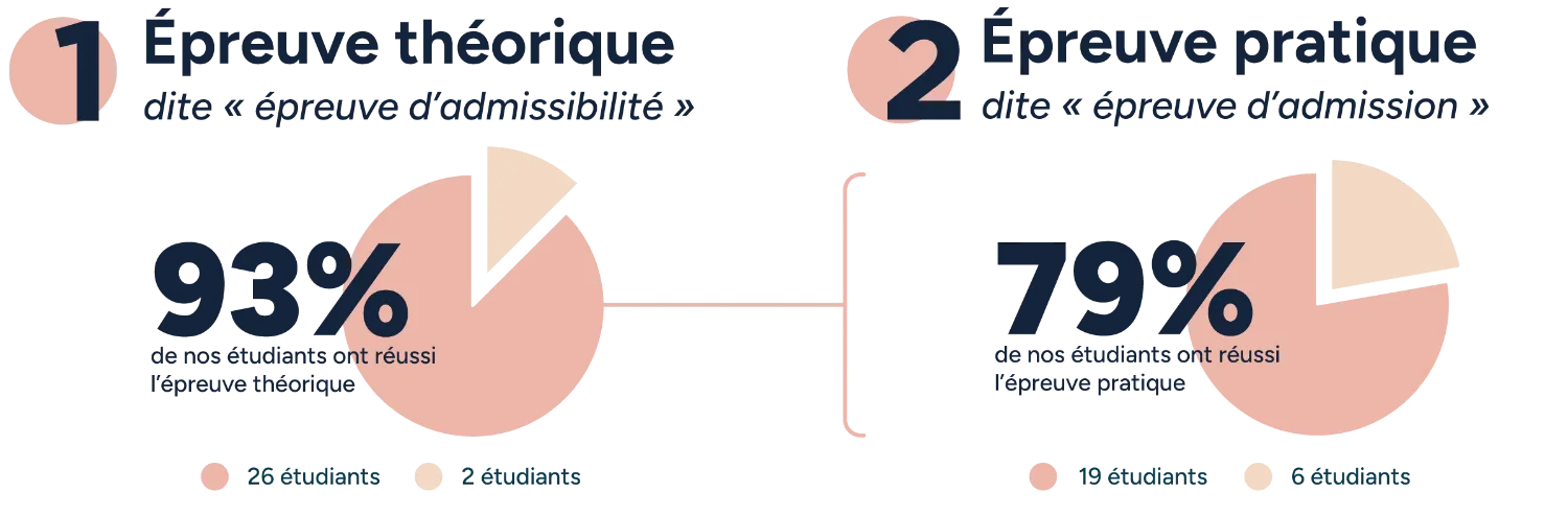 Chiffres-ena-2026 Résultat global • ena isema