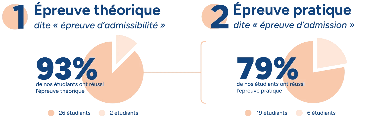 Chiffres-ena-2026 Résultat global • ena isema